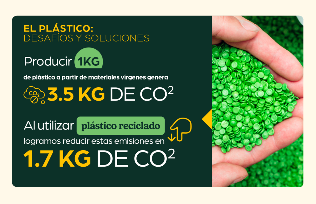 plástico reciclado