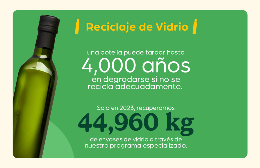 reciclaje de vidrio